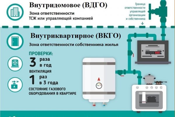 Как восстановить доступ к кракену