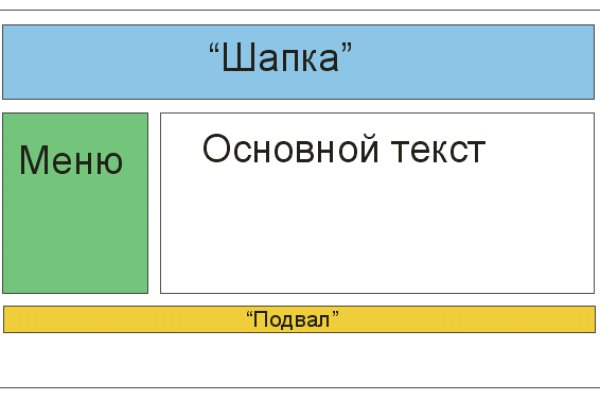 Ссылка на сайт кракен в тор